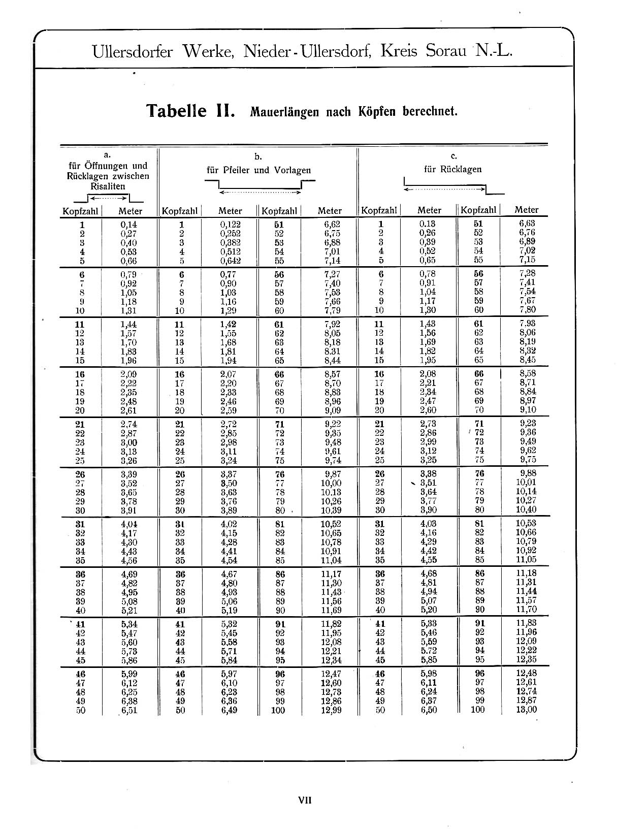 Katalog wyrobów 1905 - zdjęcie 906